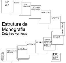 estrutura da monografia